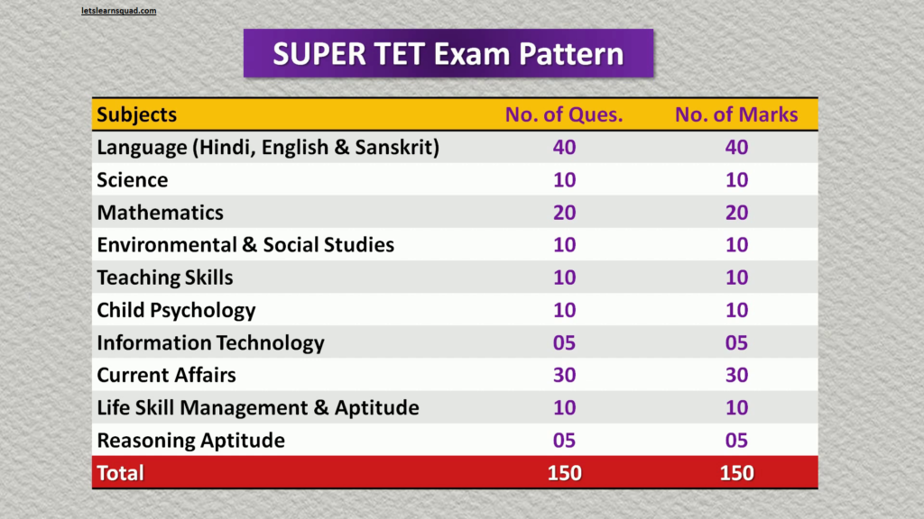सुपर टेट क्या है?- What Is Super Tet Exam?